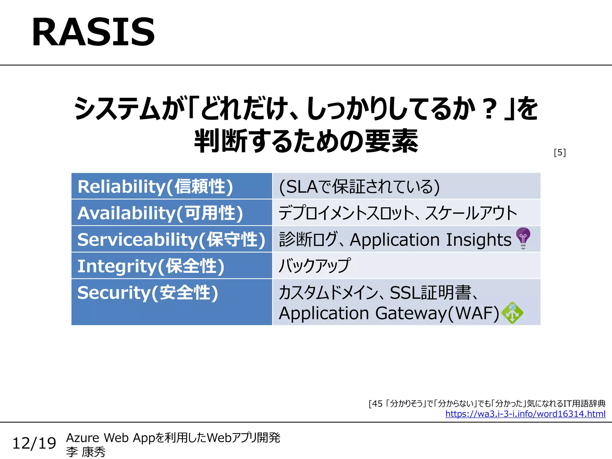 Azure Web Appを利用したWebアプリ開発
李 康秀
12/19
RASIS
Reliability(信頼性) (SLAで保証されている)
Availability(可用性) デプロイメントスロット、スケールアウト
Serviceability(保守性) 診断ログ、Application Insights
Integrity(保全性) バックアップ
Security(安全性) カスタムドメイン、SSL証明書、
Application Gateway(WAF)
システムが「どれだけ、しっかりしてるか？」を
判断するための要素
[45 「分かりそう」で「分からない」でも「分かった」気になれるIT用語辞典
https://wa3.i-3-i.info/word16314.html
[5]
 
