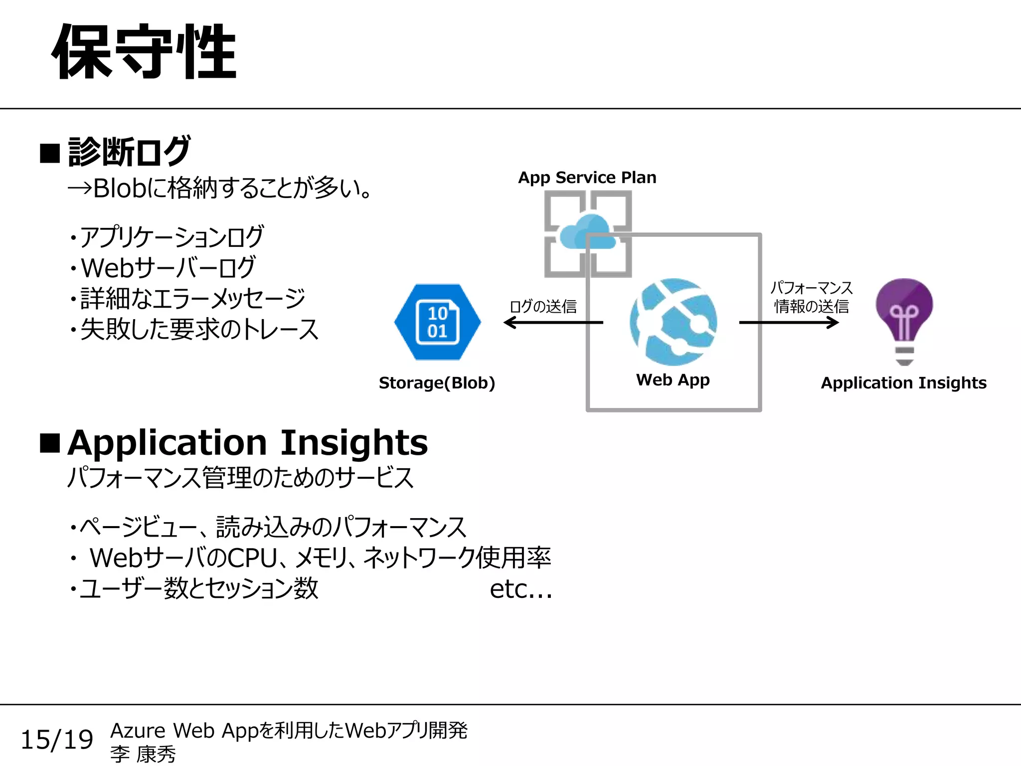 Azure Web Appを利用したWebアプリ開発
李 康秀
15/19
保守性
■診断ログ
→Blobに格納することが多い。
・アプリケーションログ
・Webサーバーログ
・詳細なエラーメッセージ
・失敗した要求のトレース
■Application Insights
パフォーマンス管理のためのサービス
・ページビュー、読み込みのパフォーマンス
・ WebサーバのCPU、メモリ、ネットワーク使用率
・ユーザー数とセッション数 etc...
App Service Plan
Web AppStorage(Blob) Application Insights
ログの送信
パフォーマンス
情報の送信
 