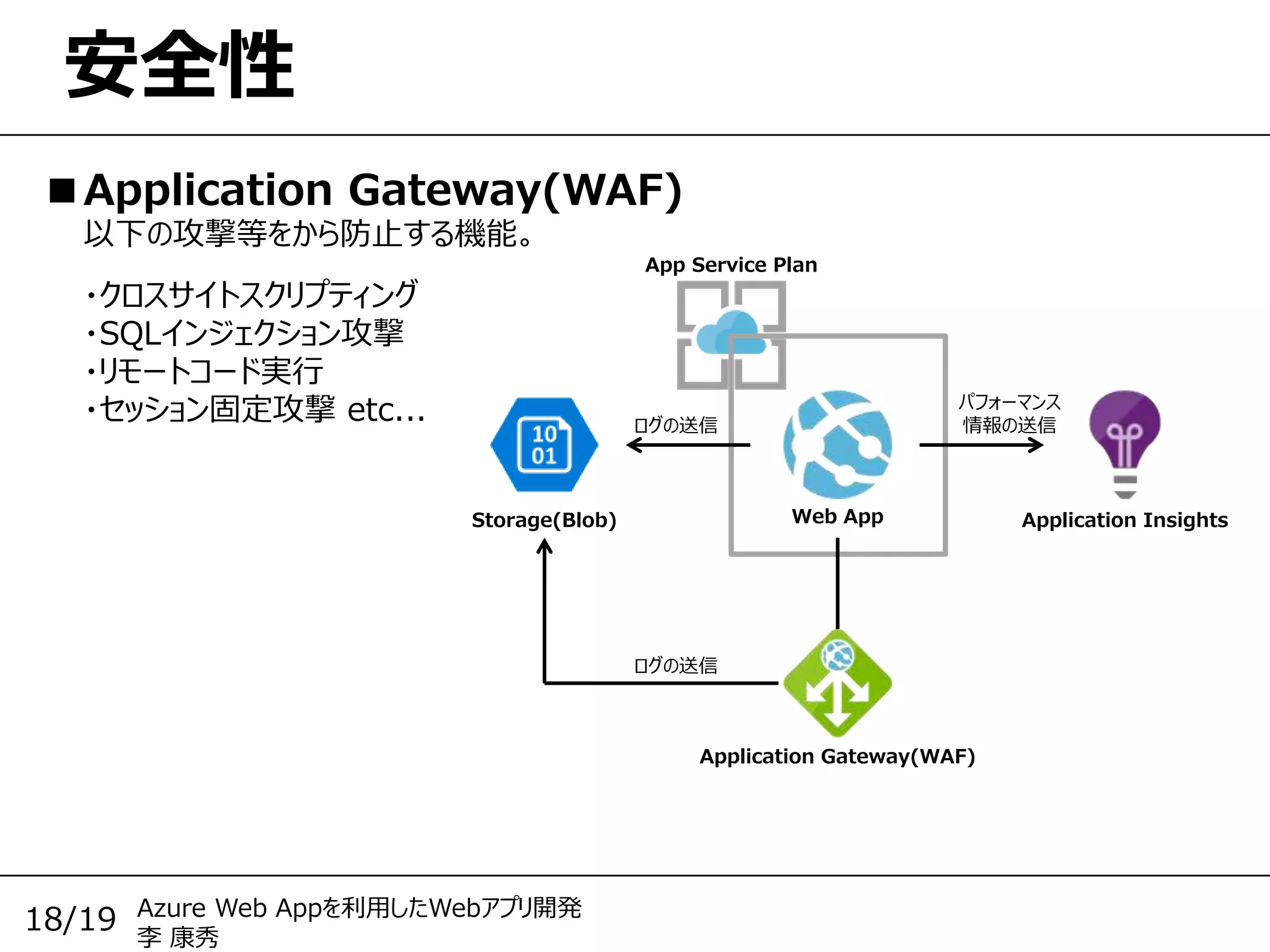 Azure Web Appを利用したWebアプリ開発
李 康秀
18/19
安全性
■Application Gateway(WAF)
以下の攻撃等をから防止する機能。
・クロスサイトスクリプティング
・SQLインジェクション攻撃
・リモートコード実行
・セッション固定攻撃 etc...
App Service Plan
Web AppStorage(Blob) Application Insights
ログの送信
パフォーマンス
情報の送信
Application Gateway(WAF)
ログの送信
 