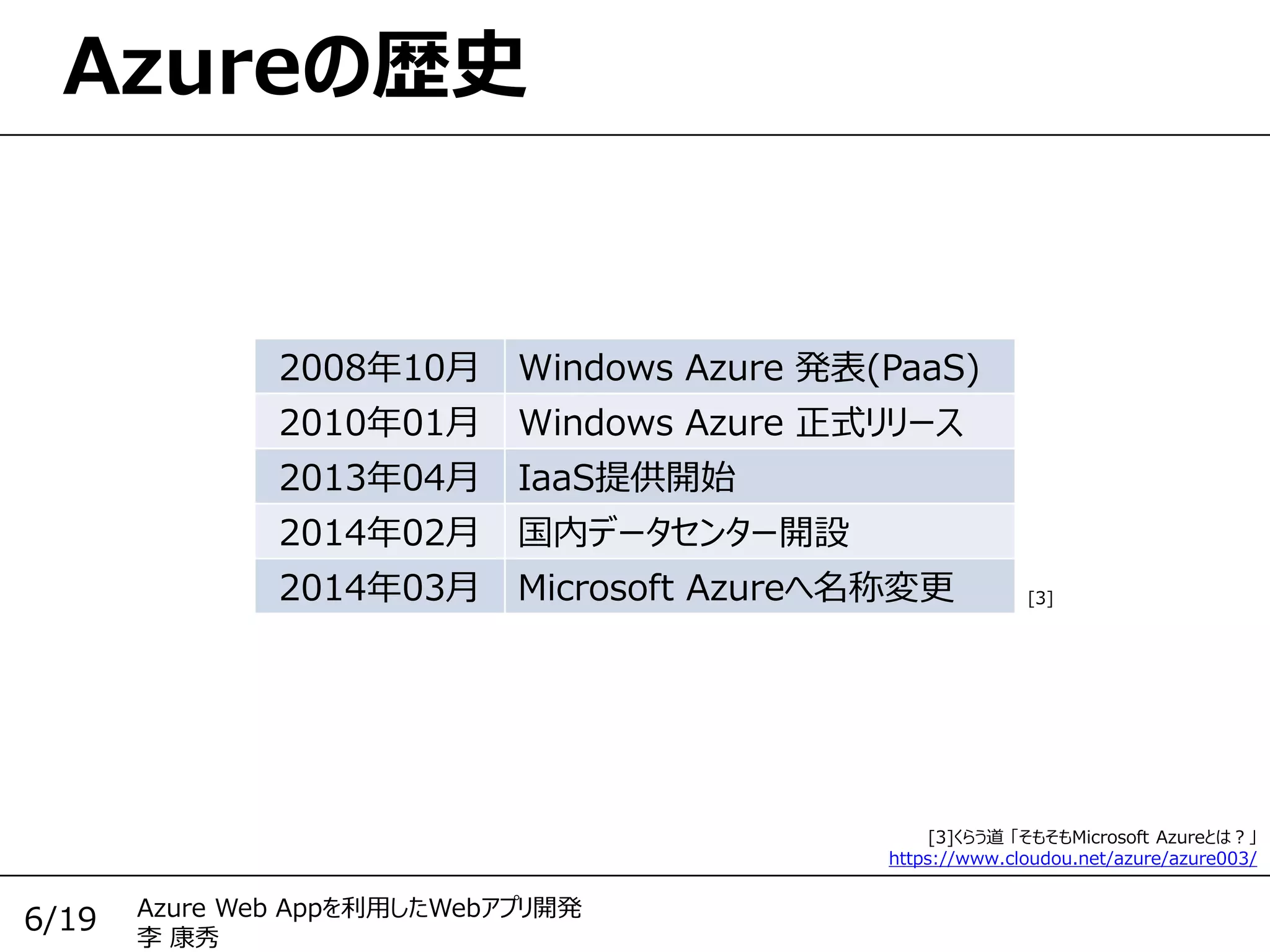 Azure Web Appを利用したWebアプリ開発
李 康秀
6/19
Azureの歴史
2008年10月 Windows Azure 発表(PaaS)
2010年01月 Windows Azure 正式リリース
2013年04月 IaaS提供開始
2014年02月 国内データセンター開設
2014年03月 Microsoft Azureへ名称変更
[3]くらう道 「そもそもMicrosoft Azureとは？」
https://www.cloudou.net/azure/azure003/
[3]
 