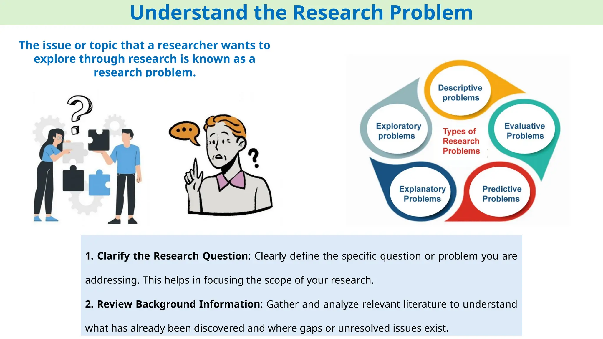 1. Clarify the Research Question: Clearly define the specific question or problem you are
addressing. This helps in focusing the scope of your research.
2. Review Background Information: Gather and analyze relevant literature to understand
what has already been discovered and where gaps or unresolved issues exist.
Understand the Research Problem
The issue or topic that a researcher wants to
explore through research is known as a
research problem.
 