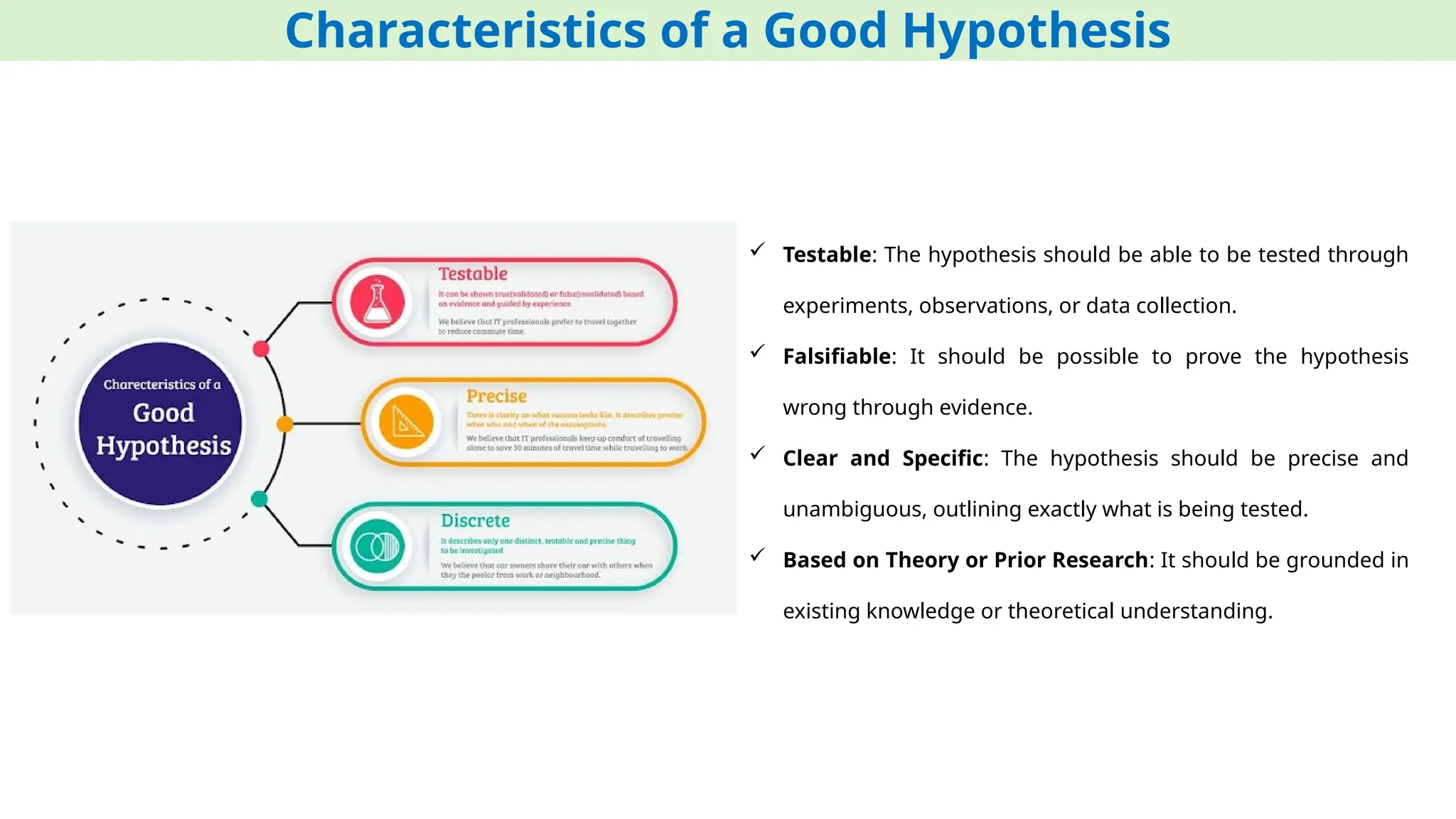Characteristics of a Good Hypothesis
 Testable: The hypothesis should be able to be tested through
experiments, observations, or data collection.
 Falsifiable: It should be possible to prove the hypothesis
wrong through evidence.
 Clear and Specific: The hypothesis should be precise and
unambiguous, outlining exactly what is being tested.
 Based on Theory or Prior Research: It should be grounded in
existing knowledge or theoretical understanding.
 