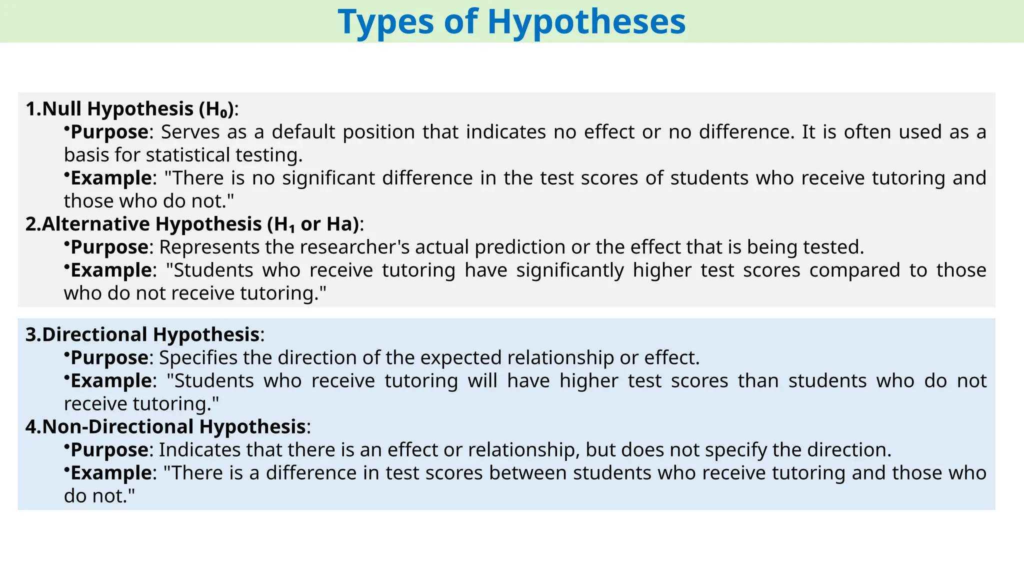 1.Null Hypothesis (H₀):
•Purpose: Serves as a default position that indicates no effect or no difference. It is often used as a
basis for statistical testing.
•Example: "There is no significant difference in the test scores of students who receive tutoring and
those who do not."
2.Alternative Hypothesis (H₁ or Ha):
•Purpose: Represents the researcher's actual prediction or the effect that is being tested.
•Example: "Students who receive tutoring have significantly higher test scores compared to those
who do not receive tutoring."
Types of Hypotheses
3.Directional Hypothesis:
•Purpose: Specifies the direction of the expected relationship or effect.
•Example: "Students who receive tutoring will have higher test scores than students who do not
receive tutoring."
4.Non-Directional Hypothesis:
•Purpose: Indicates that there is an effect or relationship, but does not specify the direction.
•Example: "There is a difference in test scores between students who receive tutoring and those who
do not."
 