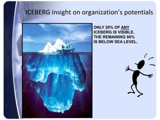 ICEBERG insight on organization’s potentials

                       ONLY 20% OF ANY
                       ICEBERG IS VISIBLE.
                       THE REMAINING 80%
                       IS BELOW SEA LEVEL.
 
