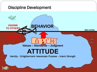 Discipline Development



 KNOWN
TO OTHERS
                      BEHAVIOR
                                                                    SEA LEVEL


UNKNOWN
TO OTHERS

             Values – Standards – Judgment

                  ATTITUDE
  Identity – Enlightenment- Awareness- Purpose – Intent- Strength
 