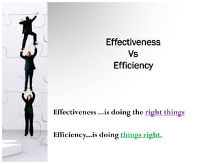 Effectiveness
                      Vs
                  Efficiency



Effectiveness ...is doing the right things

Efficiency...is doing things right.
 