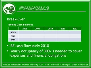  Improve the bottom lineProduct   Financials   Market   Industry   CSF   Team   Timeline   Challenges   Offer   Conclusion