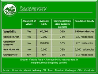 FinancialsBreak-EvenBE cash flow early 2010