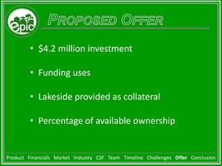 MarketMarket SizeCanadian Green Business Industry Size - $15 billion