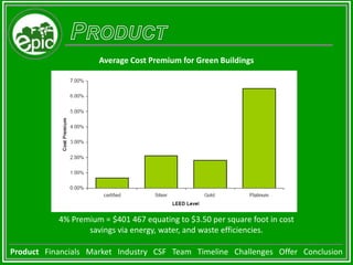 Reduce impact on the environment