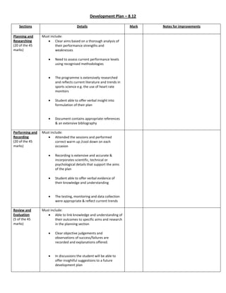 Development Plan – 8.12

   Sections                             Details                          Mark   Notes for improvements

Planning and     Must include:
Researching              Clear aims based on a thorough analysis of
(20 of the 45            their performance strengths and
marks)                   weaknesses

                         Need to assess current performance levels
                         using recognised methodologies


                         The programme is extensively researched
                         and reflects current literature and trends in
                         sports science e.g. the use of heart rate
                         monitors

                         Student able to offer verbal insight into
                         formulation of their plan


                         Document contains appropriate references
                         & an extensive bibliography

Performing and   Must include:
Recording                Attended the sessions and performed
(20 of the 45            correct warm up /cool down on each
marks)                   occasion

                         Recording is extensive and accurate &
                         incorporates scientific, technical or
                         psychological details that support the aims
                         of the plan

                         Student able to offer verbal evidence of
                         their knowledge and understanding


                         The testing, monitoring and data collection
                         were appropriate & reflect current trends

Review and       Must include:
Evaluation               Able to link knowledge and understanding of
(5 of the 45             their outcomes to specific aims and research
marks)                   in the planning section

                         Clear objective judgements and
                         observations of success/failures are
                         recorded and explanations offered.


                         In discussions the student will be able to
                         offer insightful suggestions to a future
                         development plan
 