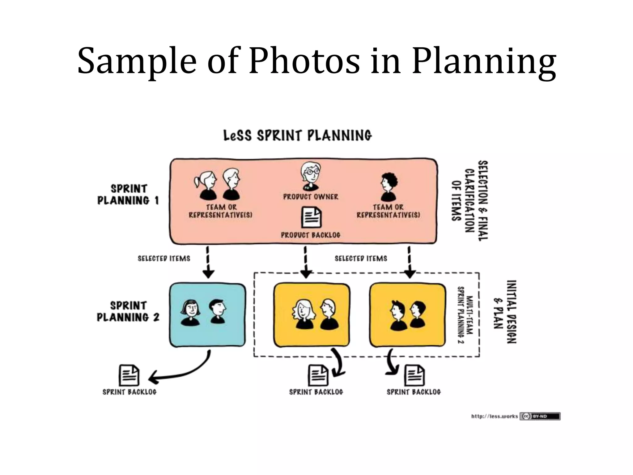 Sample of Photos in Planning
 