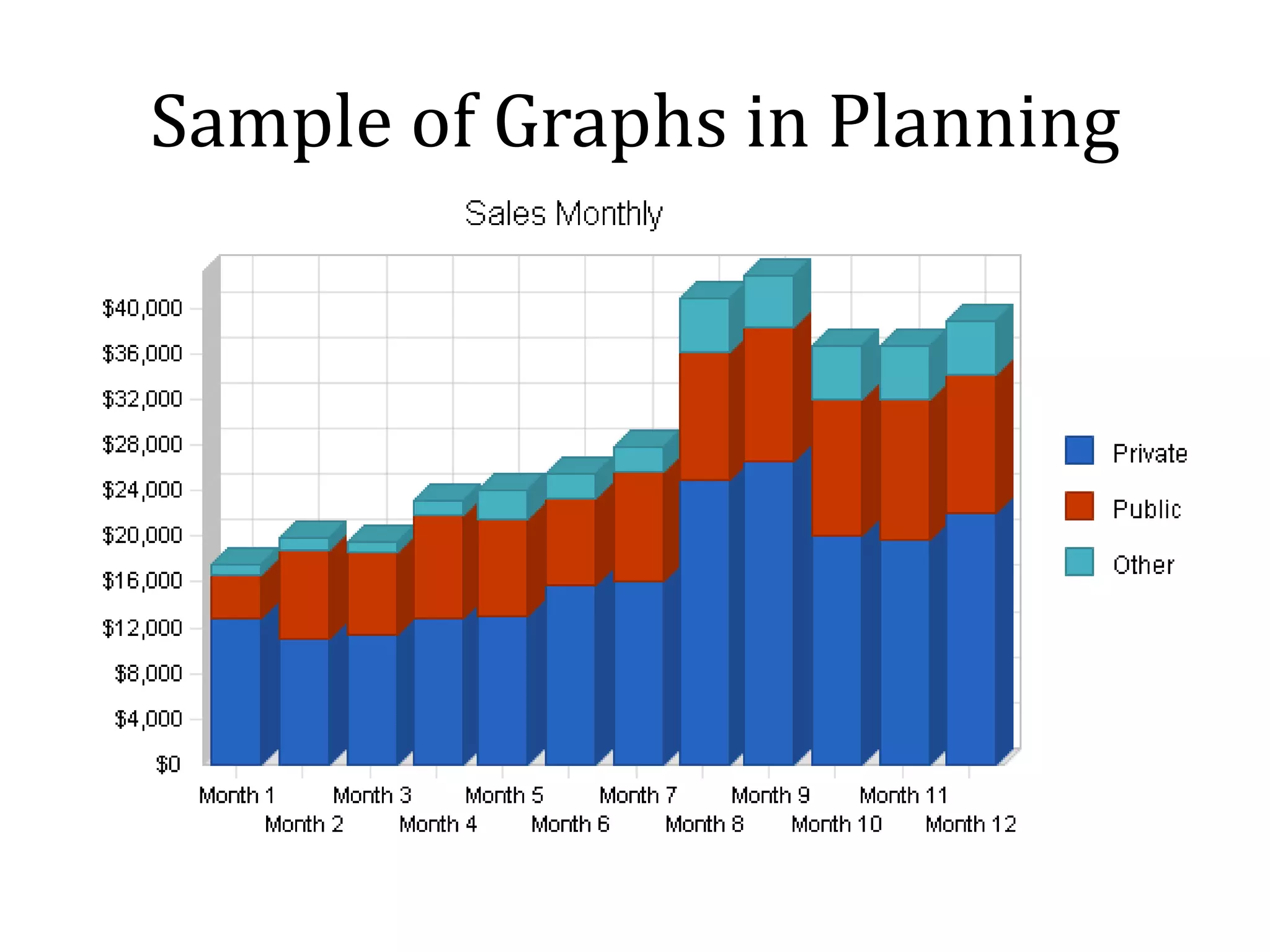 Sample of Graphs in Planning
 
