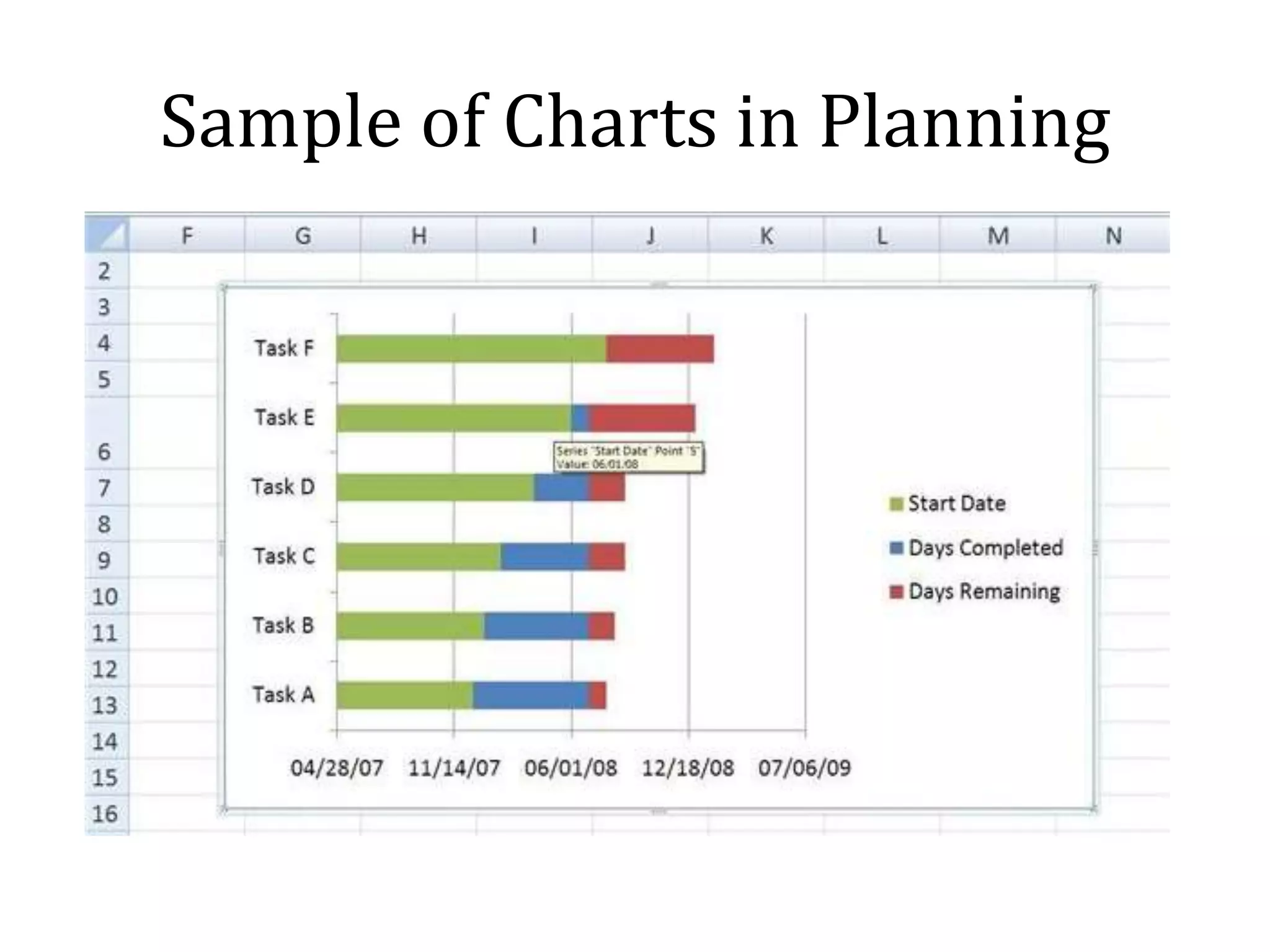 Sample of Charts in Planning
 
