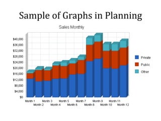 Development plannig and management | PPTX