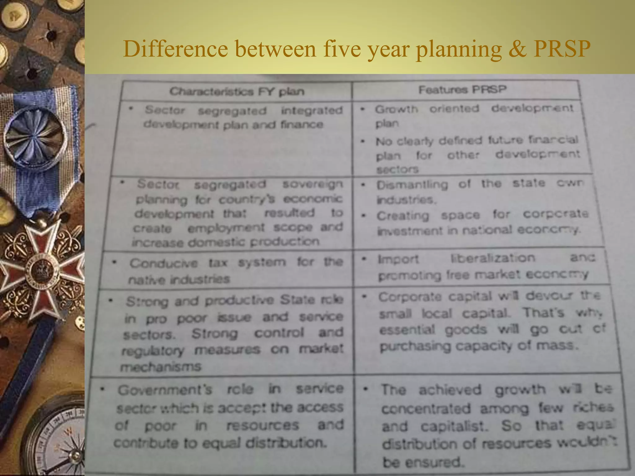 Difference between five year planning & PRSP
 
