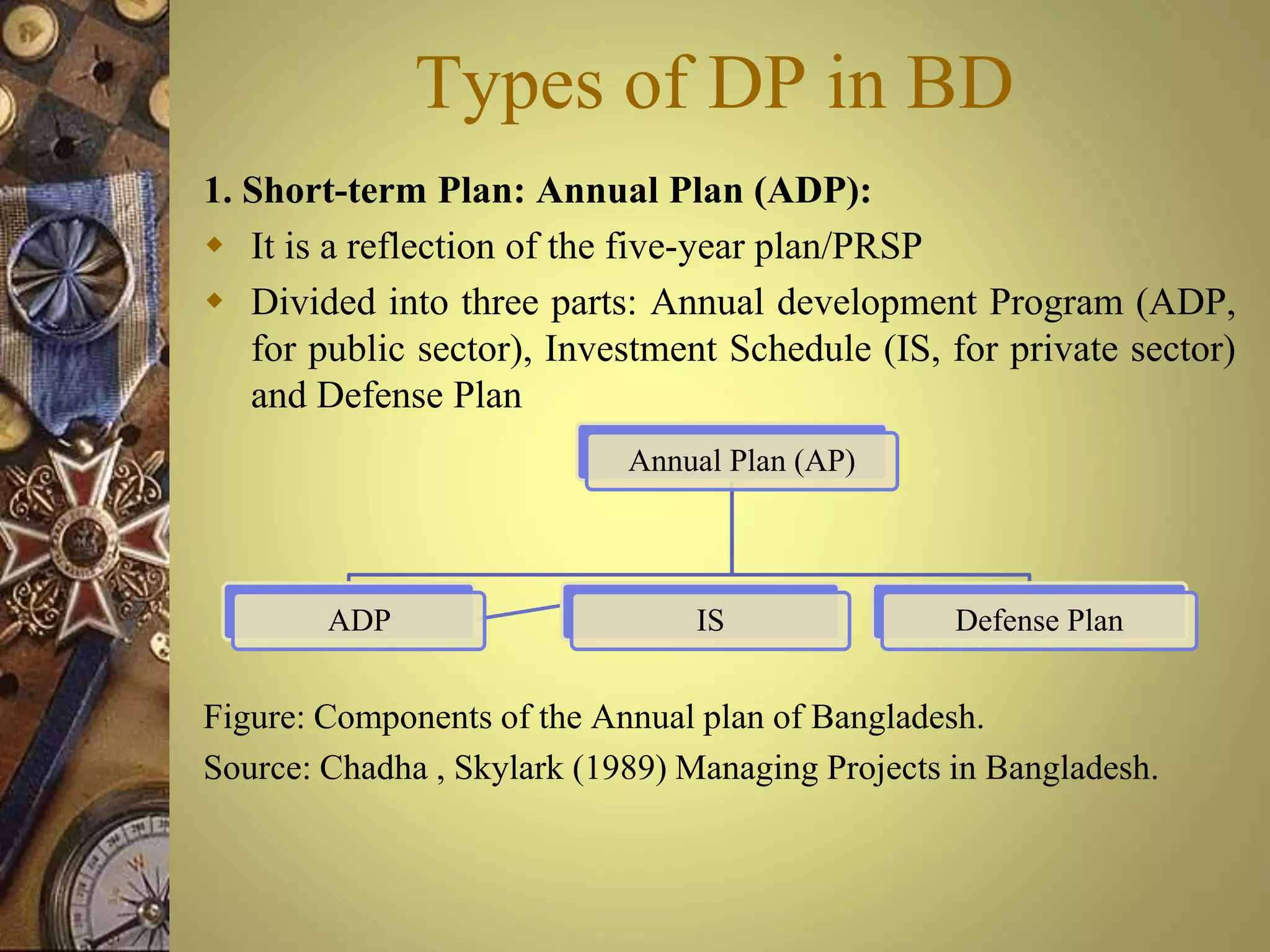 Types of DP in BD
1. Short-term Plan: Annual Plan (ADP):
 It is a reflection of the five-year plan/PRSP
 Divided into three parts: Annual development Program (ADP,
for public sector), Investment Schedule (IS, for private sector)
and Defense Plan
Figure: Components of the Annual plan of Bangladesh.
Source: Chadha , Skylark (1989) Managing Projects in Bangladesh.
Annual Plan (AP)
ADP IS Defense Plan
 