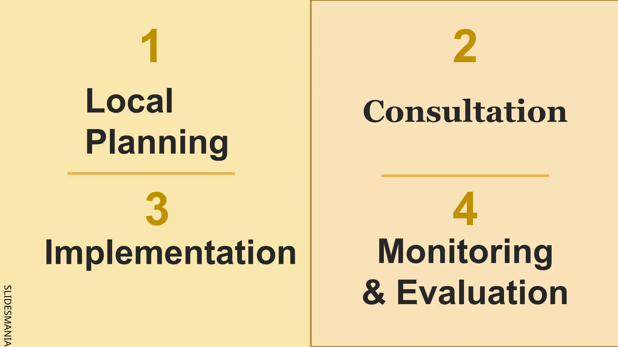 SLIDESMANIA.
1 2
3 4
Local
Planning
Consultation
Implementation Monitoring
& Evaluation
 