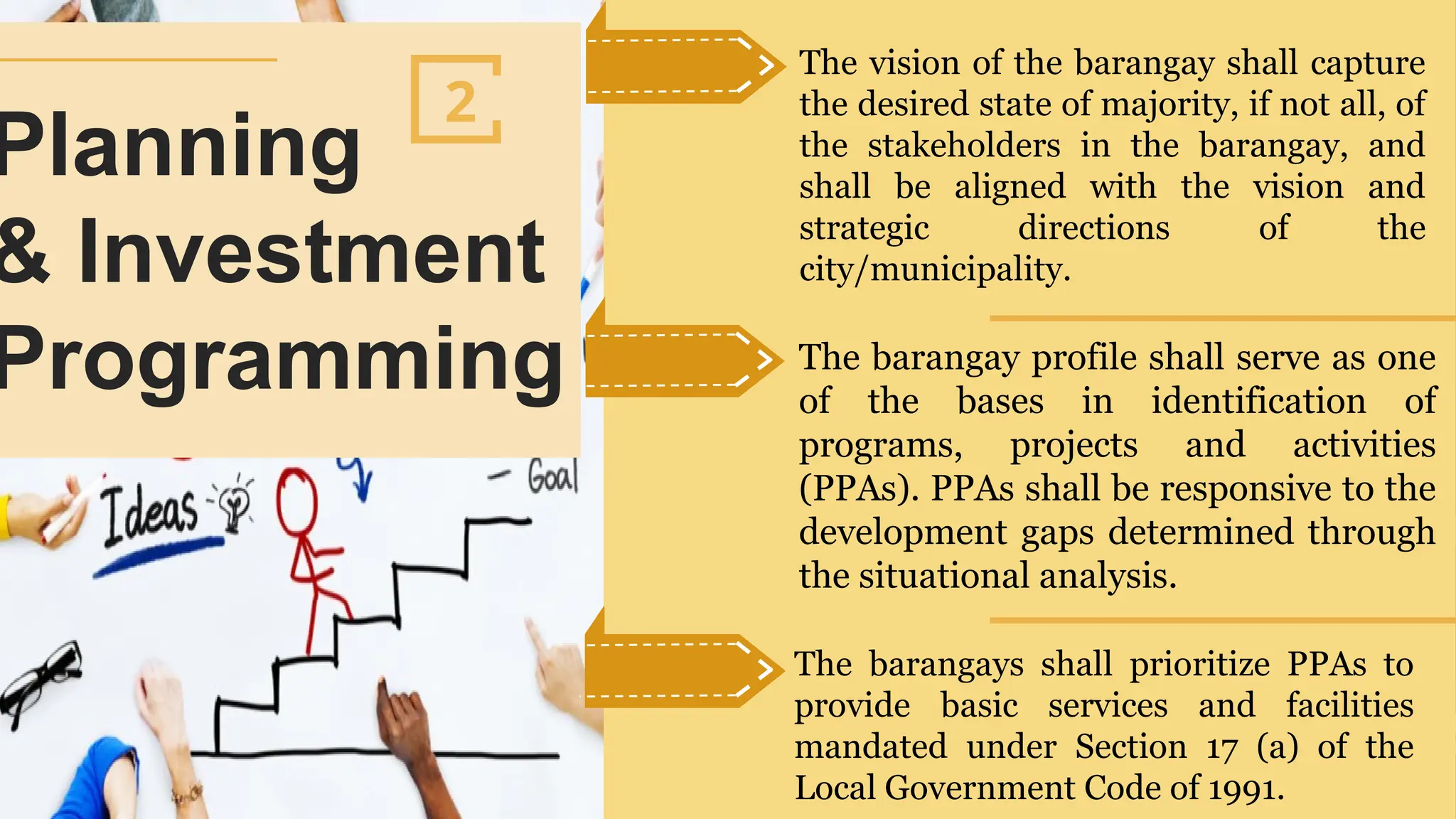 The barangays shall prioritize PPAs to
provide basic services and facilities
mandated under Section 17 (a) of the
Local Government Code of 1991.
The barangay profile shall serve as one
of the bases in identification of
programs, projects and activities
(PPAs). PPAs shall be responsive to the
development gaps determined through
the situational analysis.
The vision of the barangay shall capture
the desired state of majority, if not all, of
the stakeholders in the barangay, and
shall be aligned with the vision and
strategic directions of the
city/municipality.
Planning
& Investment
Programming
2
 