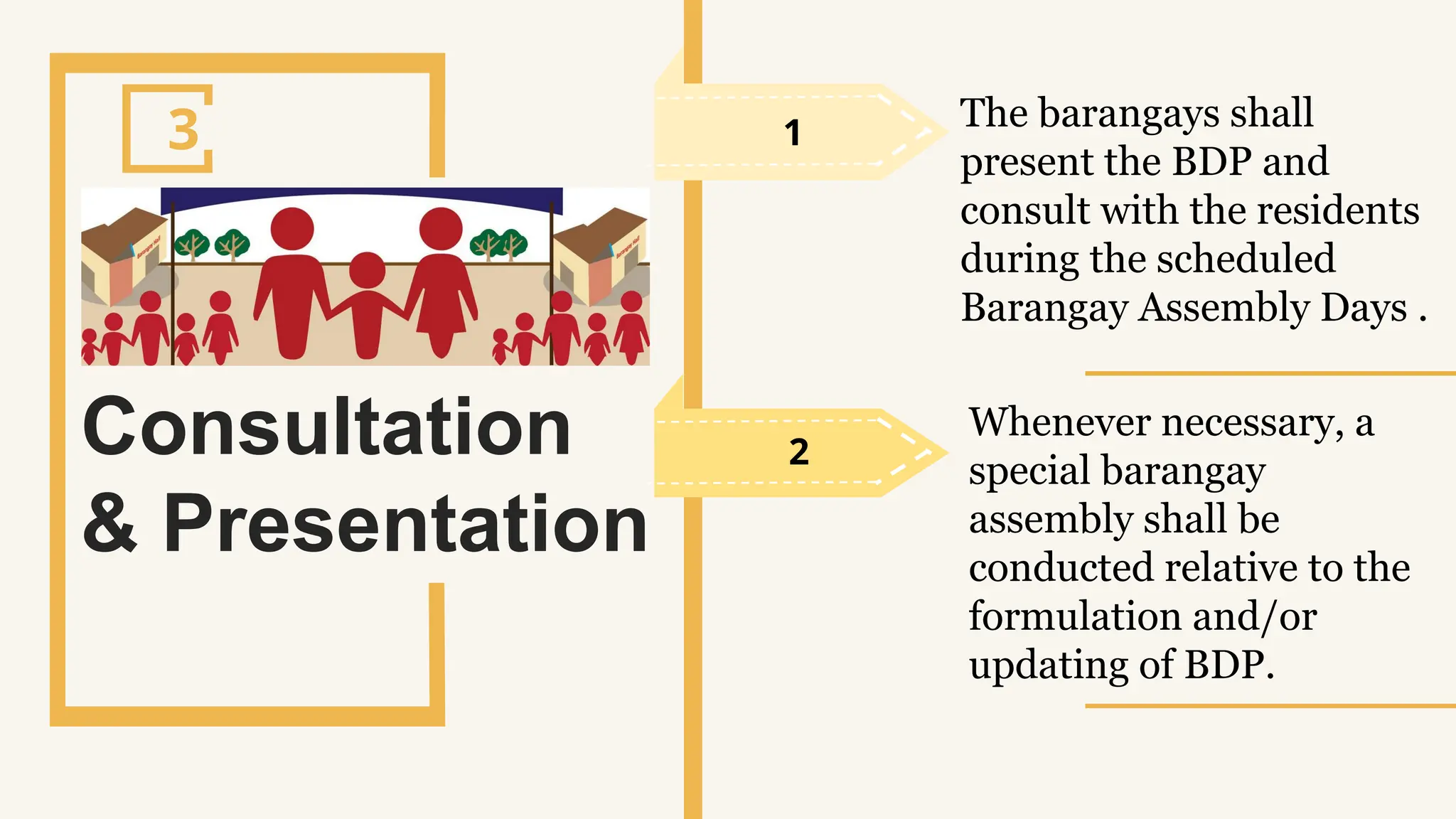 SLIDESMANIA.
The barangays shall
present the BDP and
consult with the residents
during the scheduled
Barangay Assembly Days .
1
2
Consultation
& Presentation
3
Whenever necessary, a
special barangay
assembly shall be
conducted relative to the
formulation and/or
updating of BDP.
 