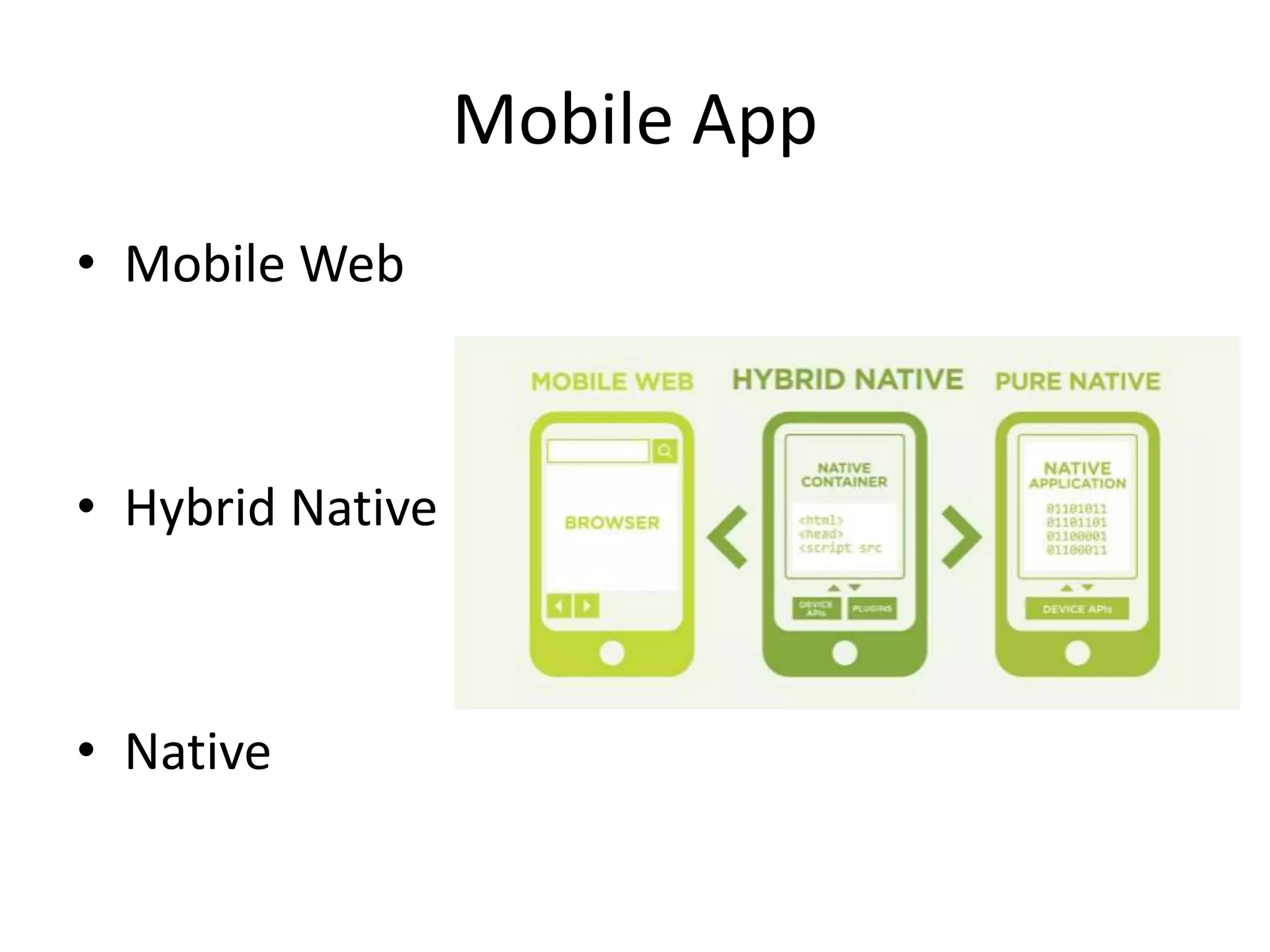 Mobile App
• Mobile Web
• Hybrid Native
• Native