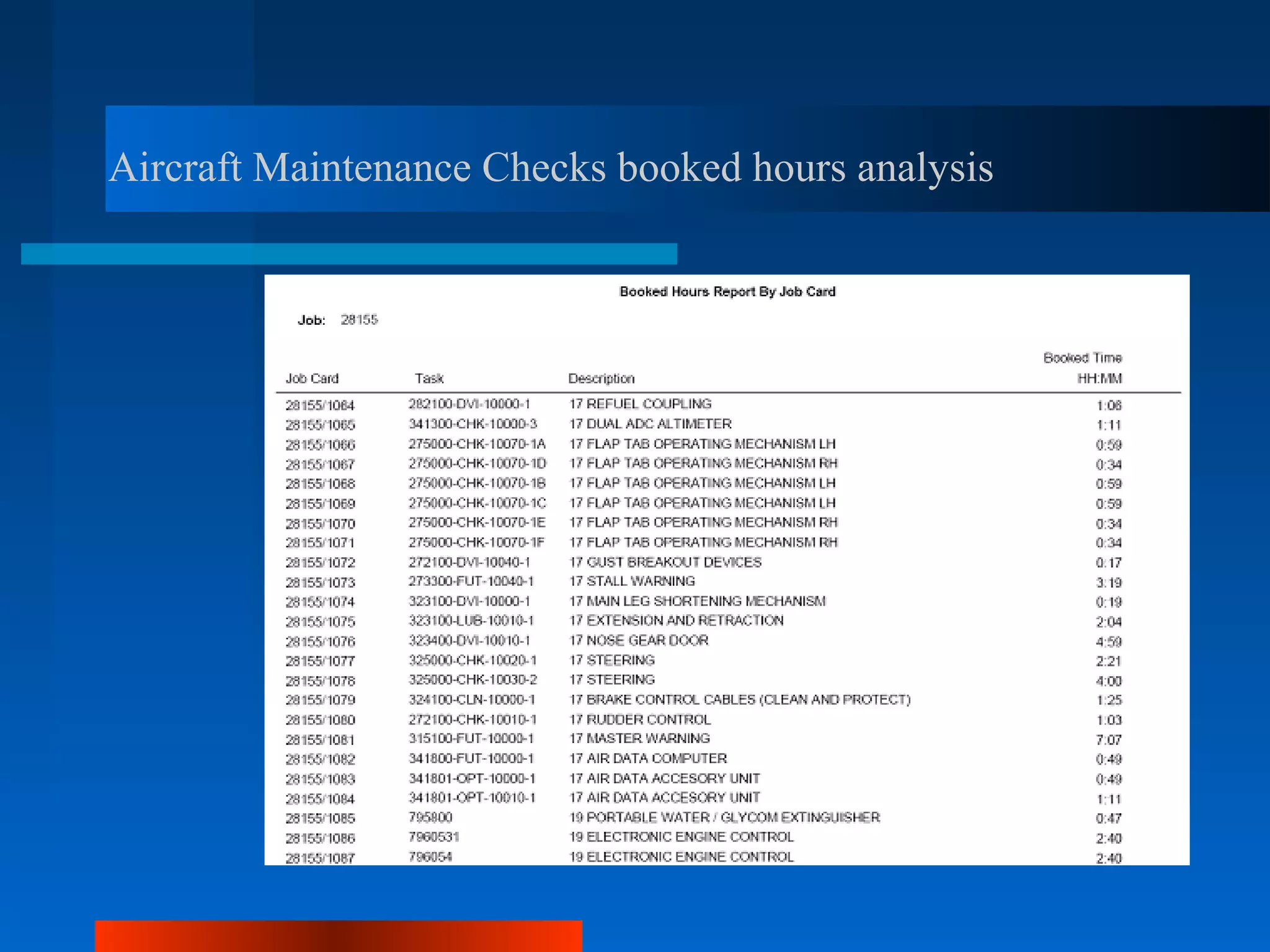 Aircraft Maintenance Checks booked hours analysis
 
