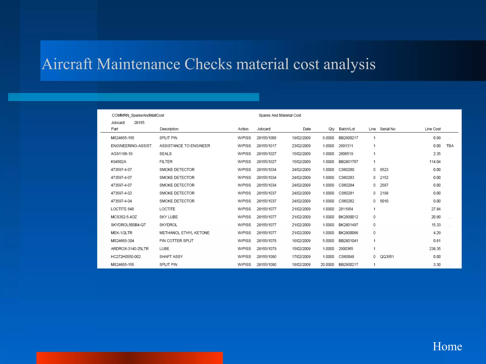 Aircraft Maintenance Checks material cost analysis




                                                     Home
 