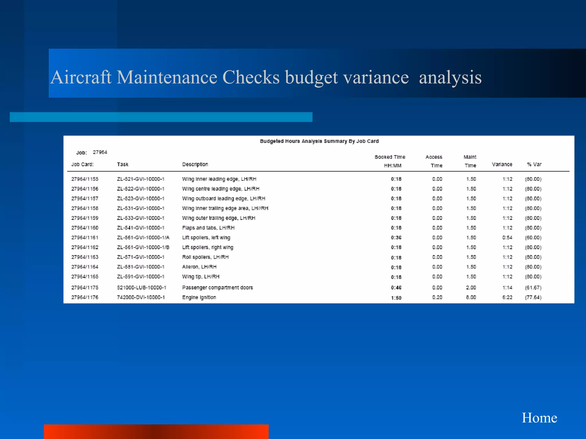 Aircraft Maintenance Checks budget variance analysis




                                                       Home
 