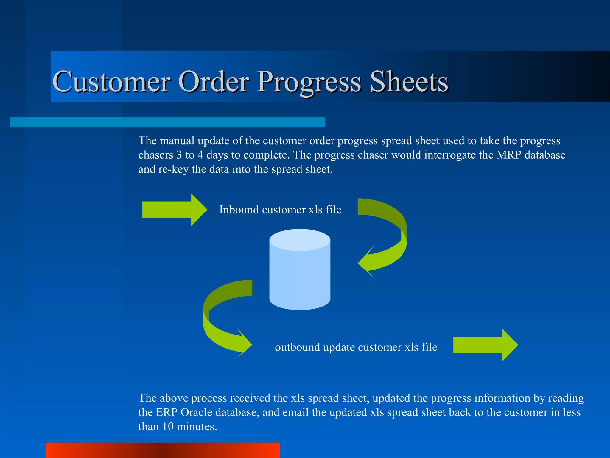 Customer Order Progress Sheets
      The manual update of the customer order progress spread sheet used to take the progress
      chasers 3 to 4 days to complete. The progress chaser would interrogate the MRP database
      and re-key the data into the spread sheet.


                      Inbound customer xls file




                                  outbound update customer xls file



      The above process received the xls spread sheet, updated the progress information by reading
      the ERP Oracle database, and email the updated xls spread sheet back to the customer in less
      than 10 minutes.
 