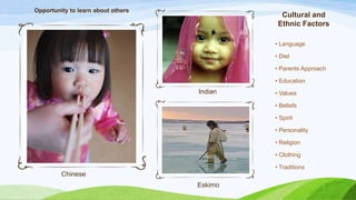 Opportunity to learn about others
                                               Cultural and
                                              Ethnic Factors

                                             • Language

                                             • Diet

                                             • Parents Approach

                                             • Education
                                    Indian   • Values

                                             • Beliefs

                                             • Spirit

                                             • Personality

                                             • Religion

                                             • Clothing

                                             • Traditions
         Chinese
                                    Eskimo
 