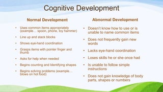 Cognitive Development
        Normal Development                        Abnormal Development
•   Uses common items appropriately          • Doesn’t know how to use or is
    (example… spoon, phone, toy hammer)        unable to name common items
•   Line up and stack blocks
                                             • Does not frequently gain new
•   Shows eye-hand coordination                words
•   Grasps items with pointer finger and     • Lacks eye-hand coordination
    thumb
•   Asks for help when needed                • Loses skills he or she once had
•   Begins counting and Identifying shapes   • Is unable to follow simple
                                               instructions
•   Begins solving problems (example…
    blows on hot food)
                                             • Does not gain knowledge of body
                                               parts, shapes or numbers
 