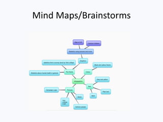 Mind Maps/Brainstorms
 