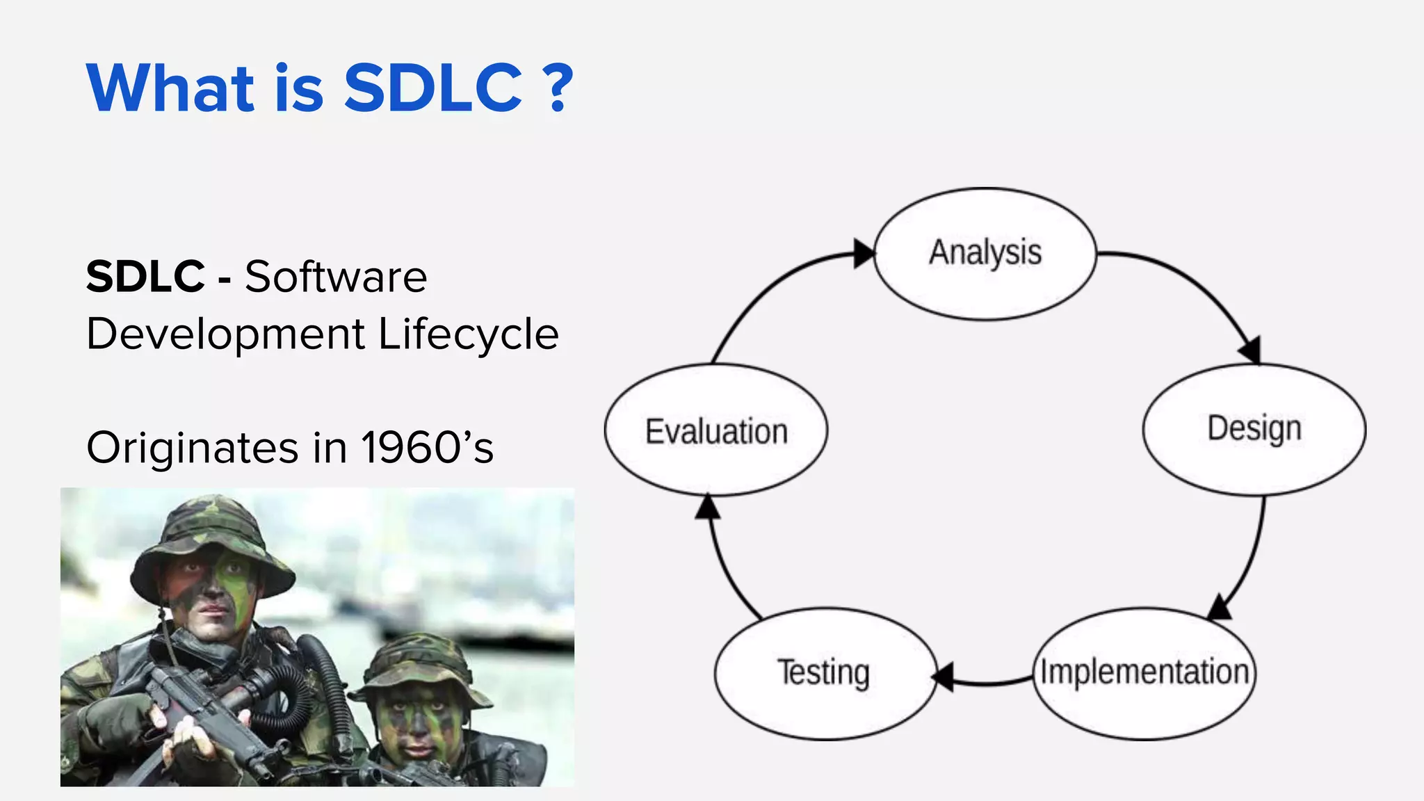 What is SDLC ?
SDLC - Software
Development Lifecycle
Originates in 1960’s
 