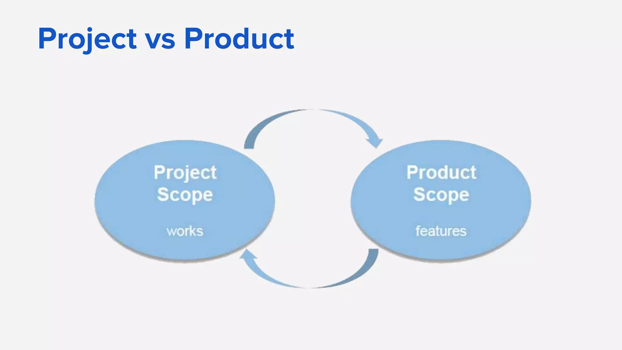 Project vs Product
 