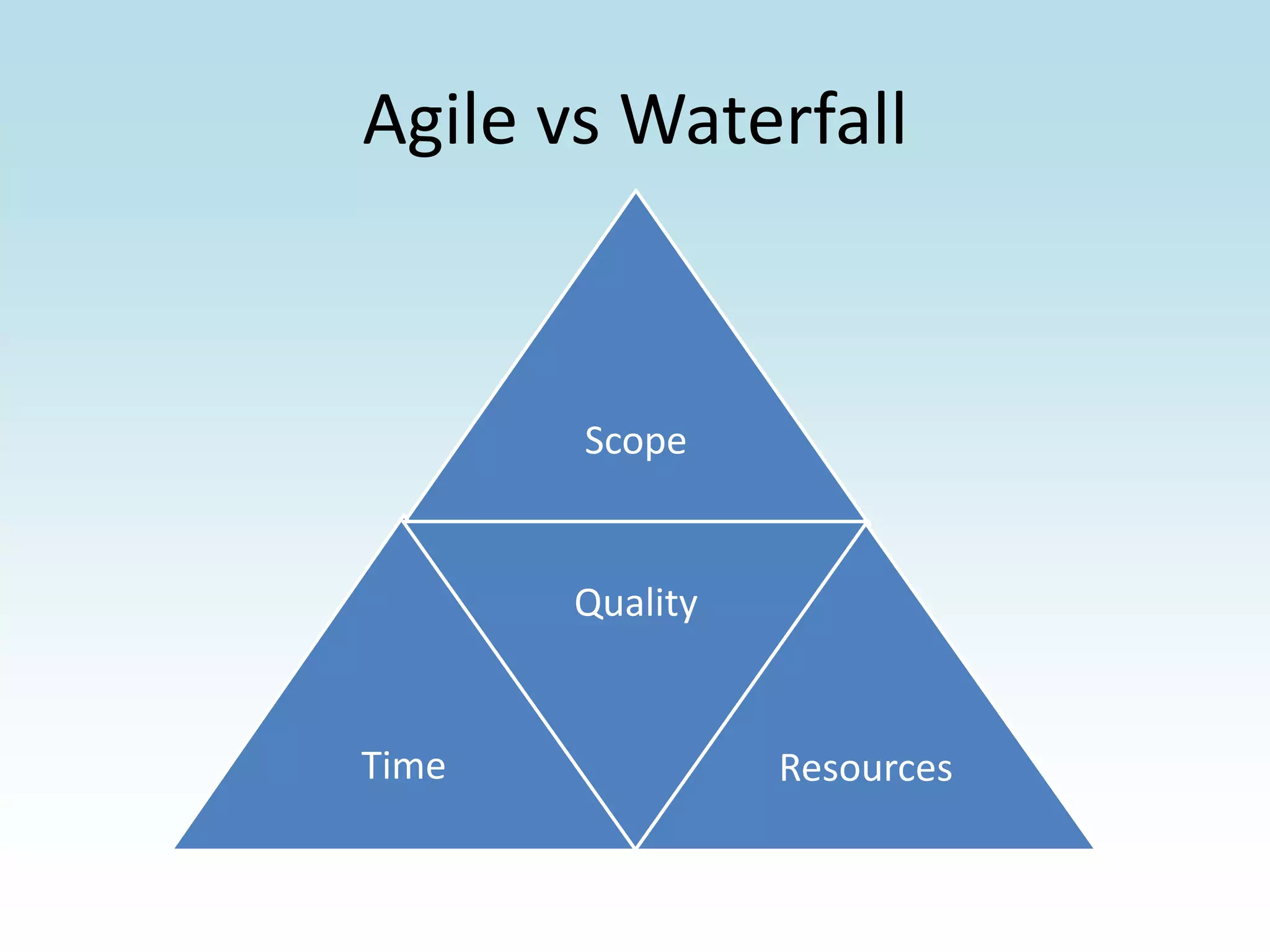 Agile vs Waterfall