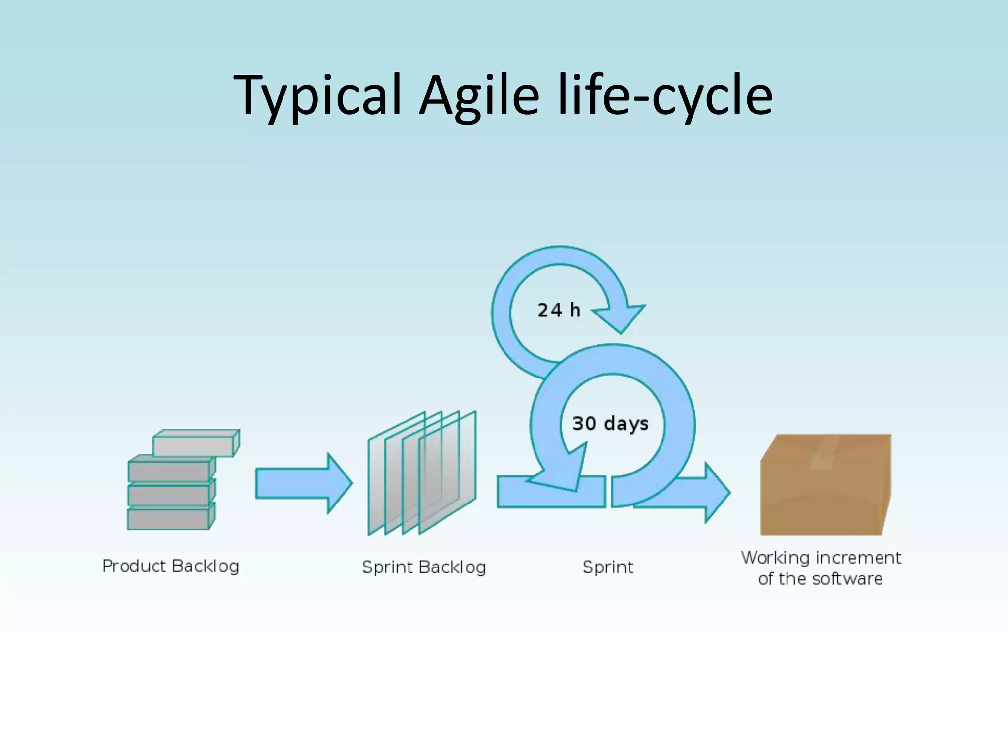 Typical Agile life-cycle