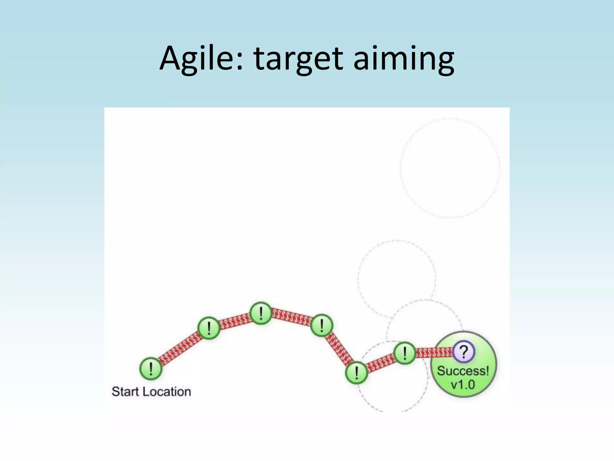 Agile: target aiming