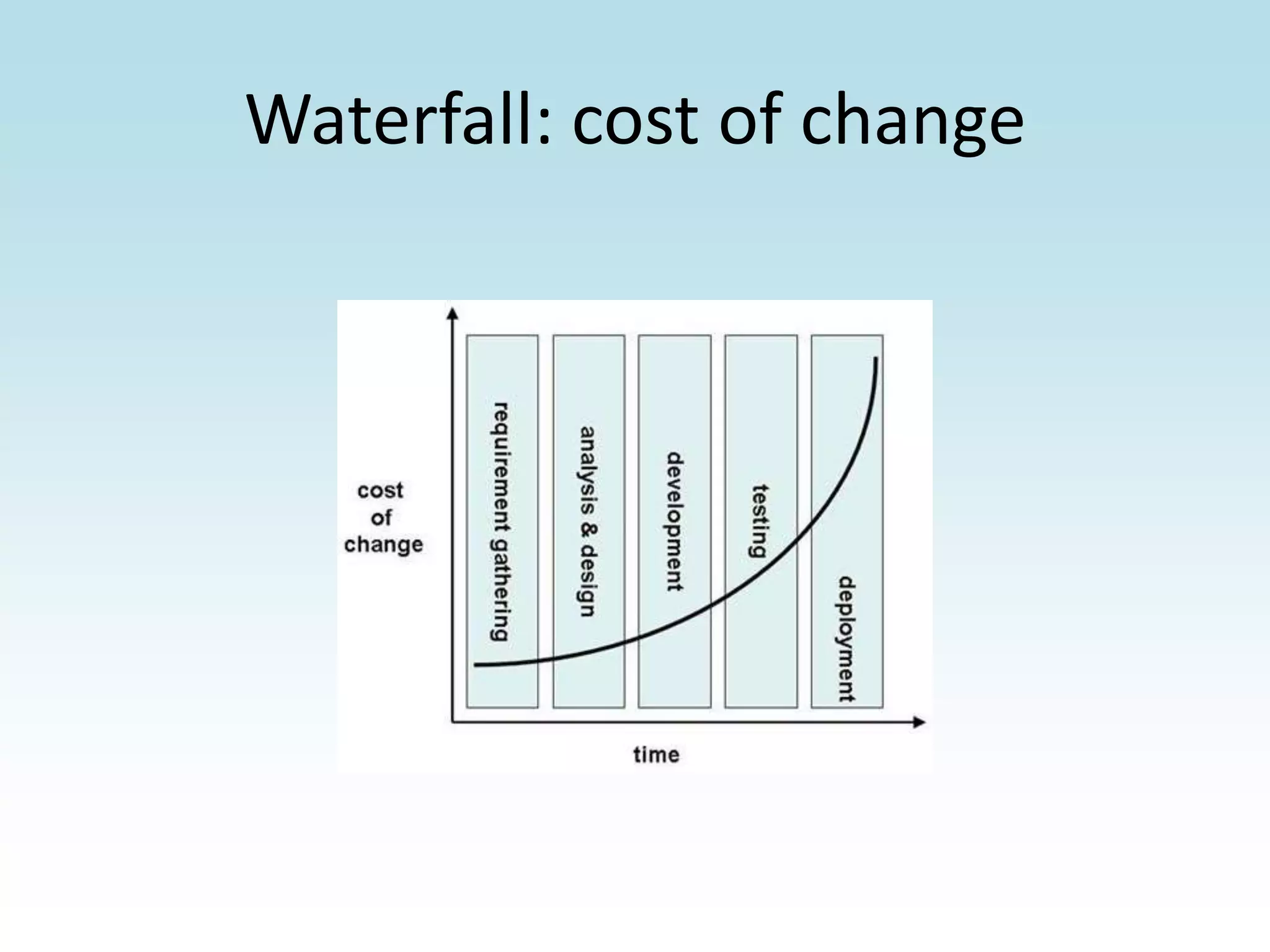 Waterfall: cost of change
