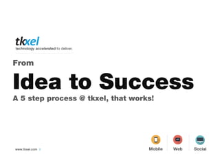 From
Idea to Success
A 5 step process @ tkxel, that works!
 