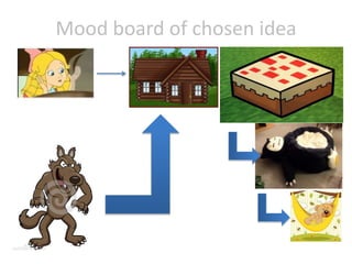 Mood board of chosen idea 
 
