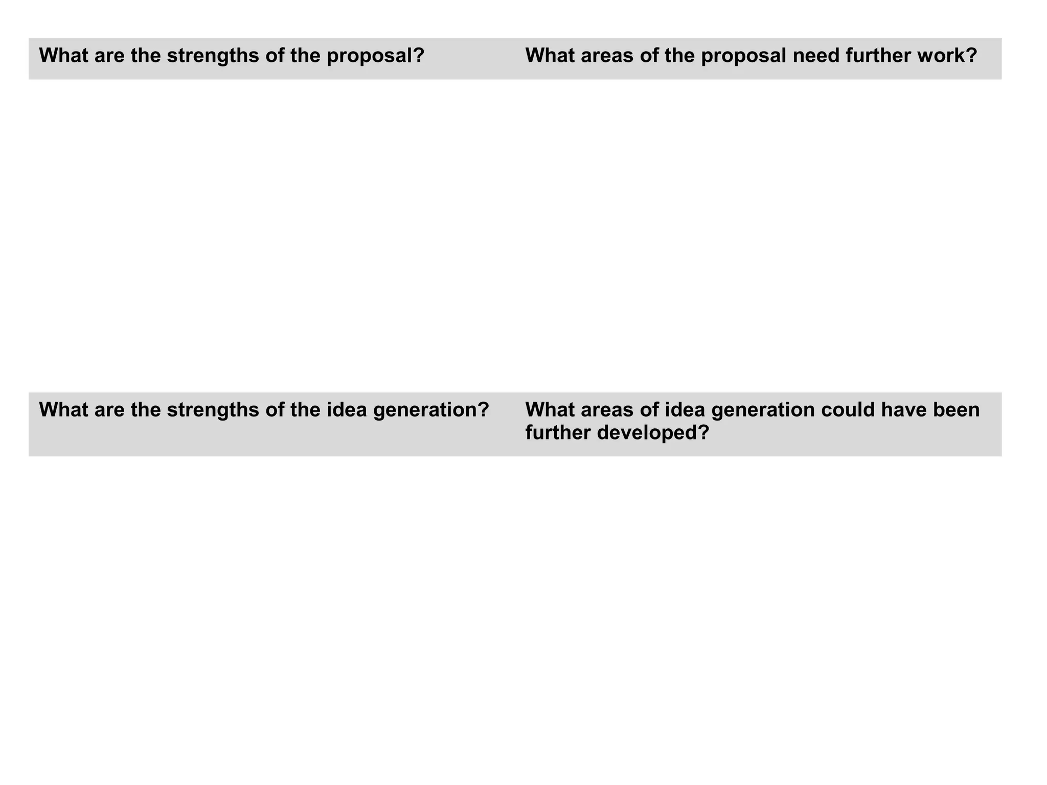 What are the strengths of the proposal? What areas of the proposal need further work? 
What are the strengths of the idea generation? What areas of idea generation could have been 
further developed? 
 