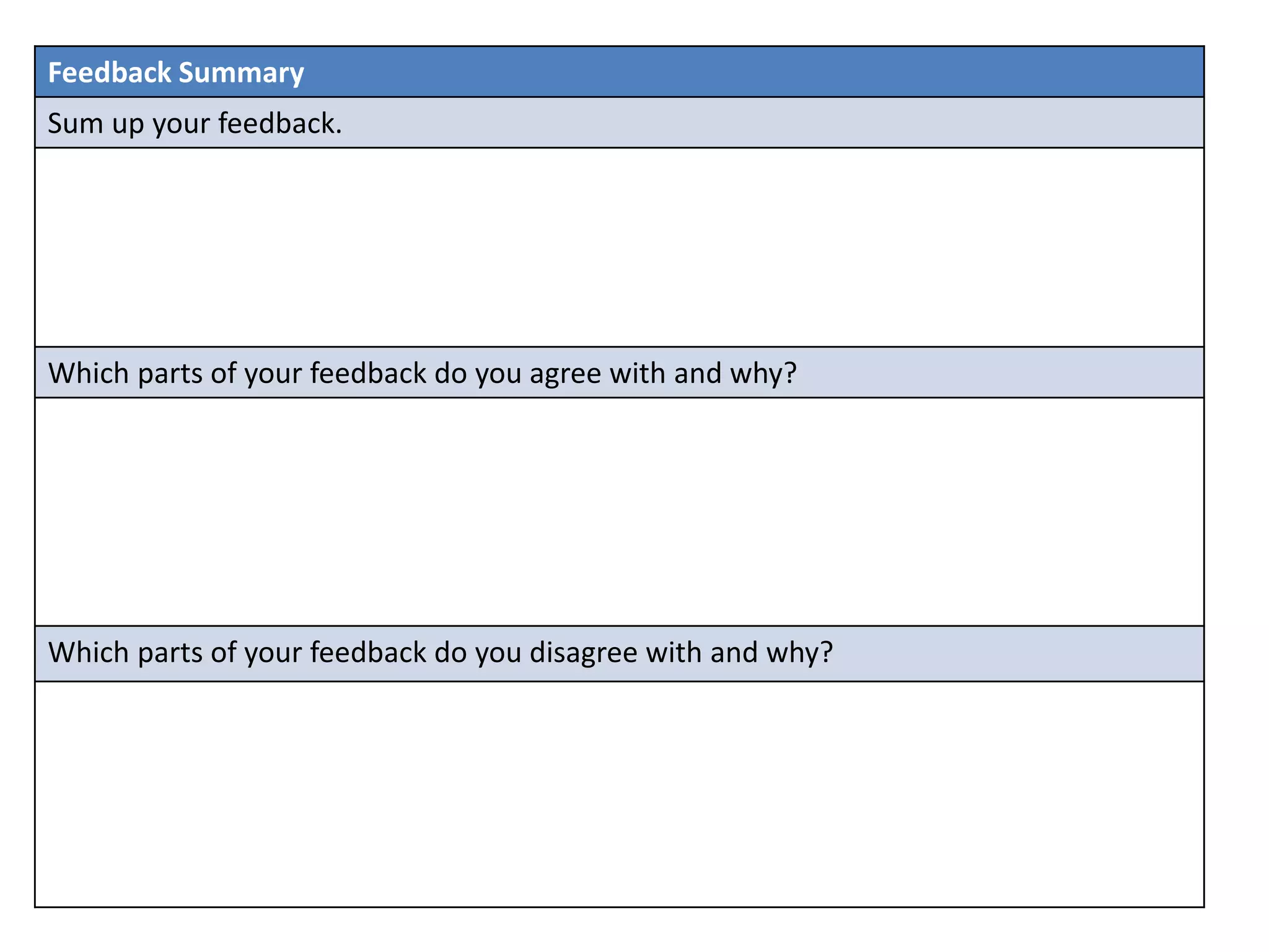 Feedback Summary 
Sum up your feedback. 
Which parts of your feedback do you agree with and why? 
Which parts of your feedback do you disagree with and why? 
 