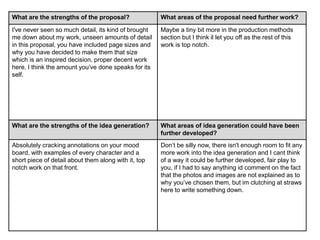 What are the strengths of the proposal? What areas of the proposal need further work?
I've never seen so much detail, its kind of brought
me down about my work, unseen amounts of detail
in this proposal, you have included page sizes and
why you have decided to make them that size
which is an inspired decision, proper decent work
here, I think the amount you’ve done speaks for its
self.
Maybe a tiny bit more in the production methods
section but I think il let you off as the rest of this
work is top notch.
What are the strengths of the idea generation? What areas of idea generation could have been
further developed?
Absolutely cracking annotations on your mood
board, with examples of every character and a
short piece of detail about them along with it, top
notch work on that front.
Don’t be silly now, there isn't enough room to fit any
more work into the idea generation and I cant think
of a way it could be further developed, fair play to
you, if I had to say anything id comment on the fact
that the photos and images are not explained as to
why you’ve chosen them, but im clutching at straws
here to write something down.
 