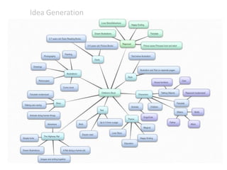 Idea Generation
 