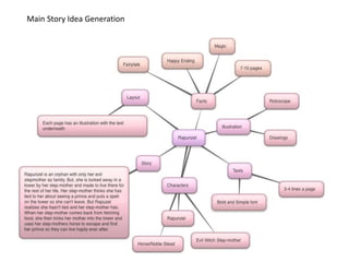 Main Story Idea Generation
 