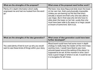 What are the strengths of the proposal? What areas of the proposal need further work?
Plenty of in depth information which really
engrossed me and had me hooked from the word
go.
Plot twist, how does Rapunzel slide down the tower
on her own hair, that’s just physically impossible.
Unless you are leaving out the fact that she’s
actually a wizard and that’s why she was able to
use magic. But in that case why did she have to
slide down the tower on her hair, surely then she
must have been able to fly away on a magic carpet
or broom of some kind. Sort it out.
What are the strengths of the idea generation? What areas of idea generation could have been
further developed?
You used plenty of text to sum up why you would
want to see these kinds of things within your story.
Mood board could have had some more in depth
analogy to really keep the reader (of the mind map)
wanting more. I would have liked to see more
pictures based around the setting of the place it is
supposed to be set. At this moment in time I don’t
have a good image of where it is set, it could be set
in a bungalow for all I know.
 