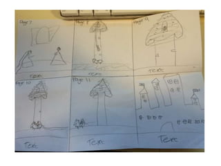 Development pro forma