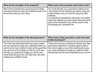 What are the strengths of the proposal? What areas of the proposal need further work?
Most of the proposal has a good amount of detail
and shows what you want you children's book to be
like and the story you are doing.
You could develop your proposal by adding some
more detail into the methods you will be using and
maybe explain why you wont be using any other
methods.
It could also be beneficial to add some more detail
about the methods you have spoke about and what
parts of the illustrations they will be used for, like
the background, characters etc.
What are the strengths of the idea generation? What areas of idea generation could have been
further developed?
The mind map and mood board you have created
are very strong and show you understand what you
want to do for your children’s book and its good that
you went into a lot of detail on both the mind map
and why you picked the images you did for your
mood board because this can help when you start
creating your children’s book.
There isn't much you could do to improve your idea
generations apart from it could be good to add a
few more images on your first mood board to give
you more inspiration on what you children’s book
will look like and the kind of illustrations you can do.
 