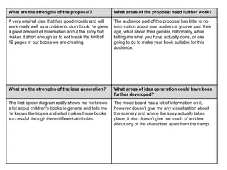 What are the strengths of the proposal? What areas of the proposal need further work?
A very original idea that has good morals and will
work really well as a children's story book, he gives
a good amount of information about the story but
makes it short enough as to not break the limit of
12 pages in our books we are creating.
The audience part of the proposal has little to no
information about your audience, you’ve said their
age, what about their gender, nationality, while
telling me what you have actually done, or are
going to do to make your book suitable for this
audience.
What are the strengths of the idea generation? What areas of idea generation could have been
further developed?
The first spider diagram really shows me he knows
a lot about children's books in general and tells me
he knows the tropes and what makes these books
successful through there different attributes.
The mood board has a lot of information on it,
however doesn’t give me any visualisation about
the scenery and where the story actually takes
place, it also doesn’t give me much of an idea
about any of the characters apart from the tramp.
 