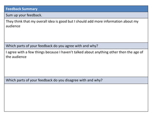 Feedback Summary
Sum up your feedback.
They think that my overall idea is good but I should add more information about my
audience
Which parts of your feedback do you agree with and why?
I agree with a few things because I haven't talked about anything other then the age of
the audience
Which parts of your feedback do you disagree with and why?
 